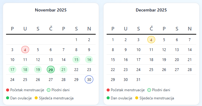 Kalendar plodnih dana iz kalkuno kalkulatora
