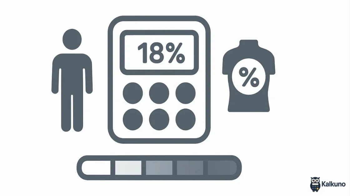 Kalkulator tjelesne masti (Body fat)